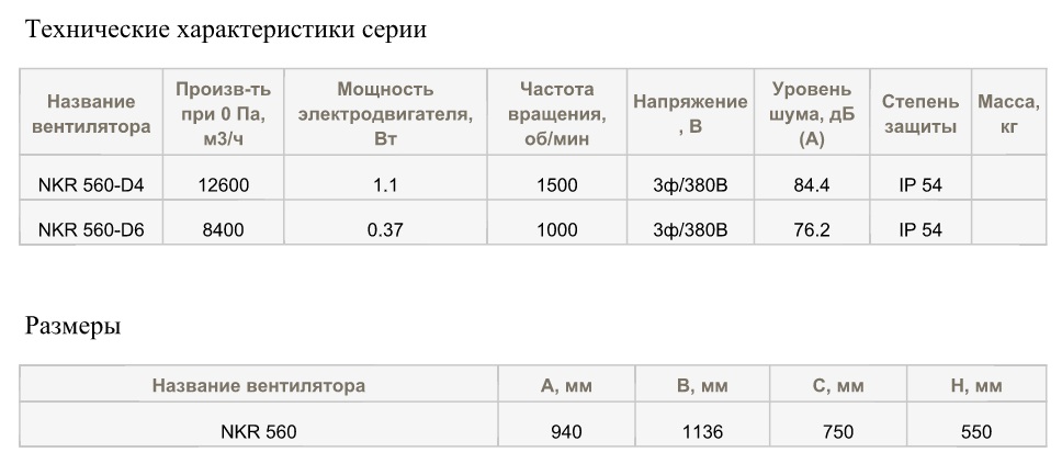 На российском рынке появились новые крышные вентиляторы ABFind NKR 560-D4/6
