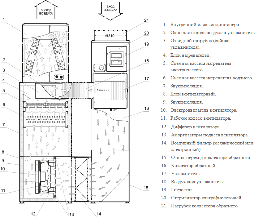 Инструкция Отопление Гудман