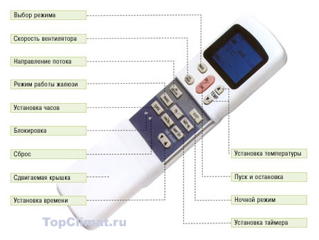 Jax Кондиционер Инструкция Пульт
