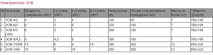Электрокотел Эов Инструкция