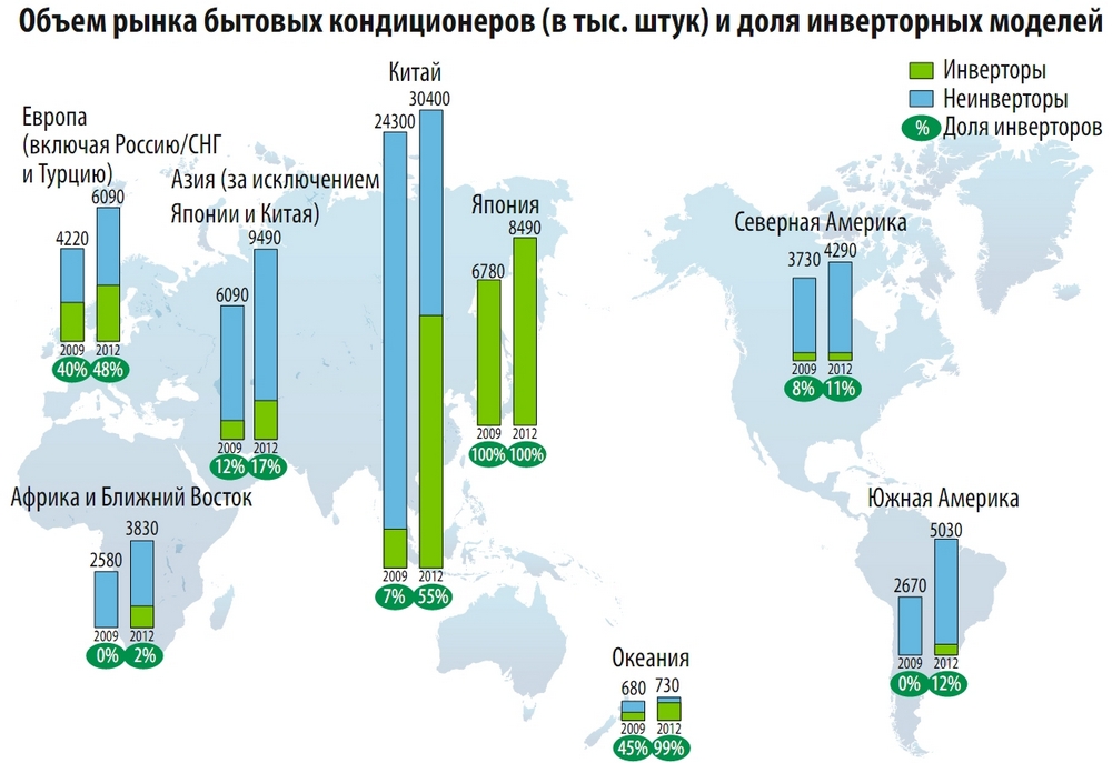 Чем отличается инверторный кондиционер от обычного?