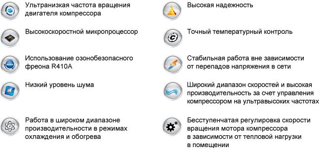 Чем отличается инверторный кондиционер от обычного?