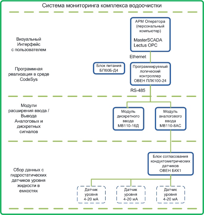 Молокозавод «Молочная культура», Ленинградская область