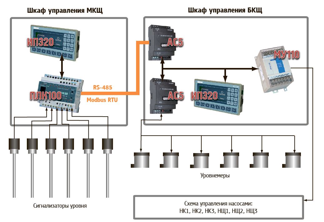 Тобольская ТЭЦ