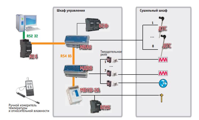 Объекты Овен