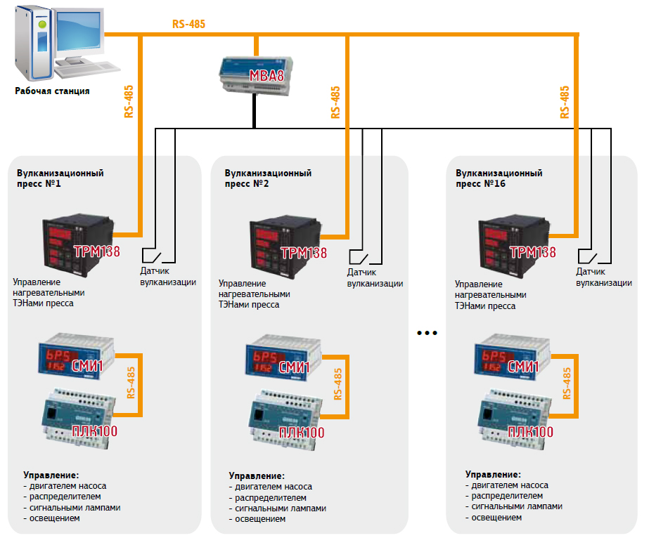 Объекты Овен