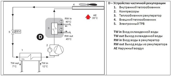       Elfoenergy Duct Medium