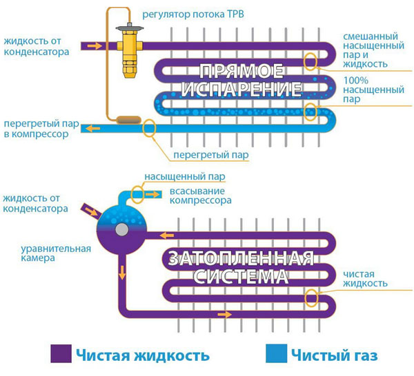   -  Screwline 2 WDH-SL2