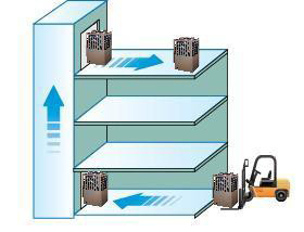 Новинки чиллеров Dantex