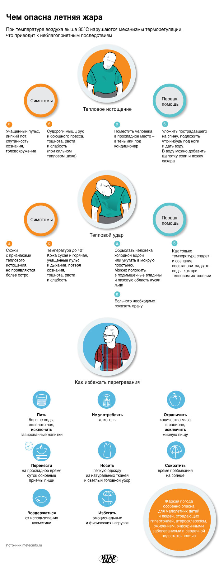 Как уберечься от жары