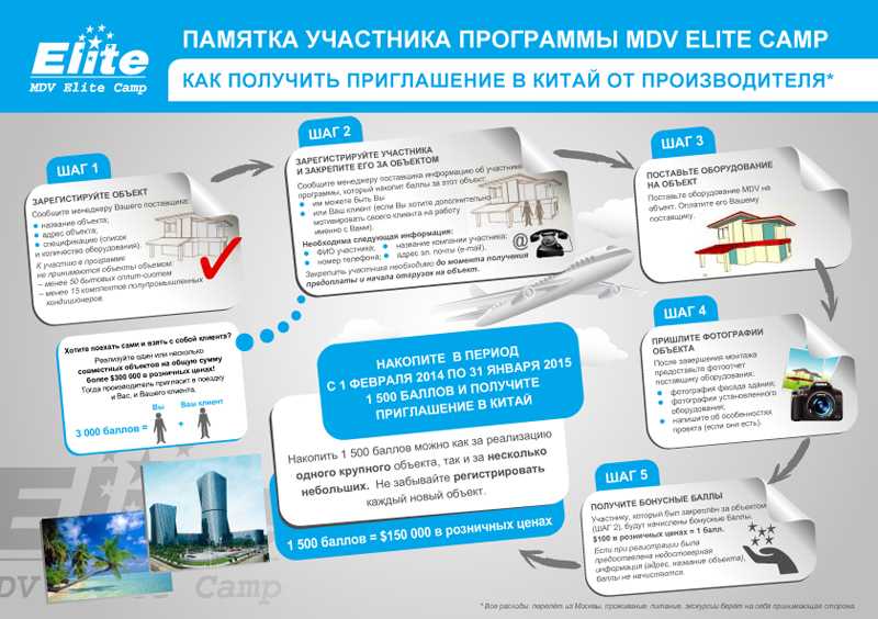 Хорошие новости от программы лояльности MDV Elite Camp!