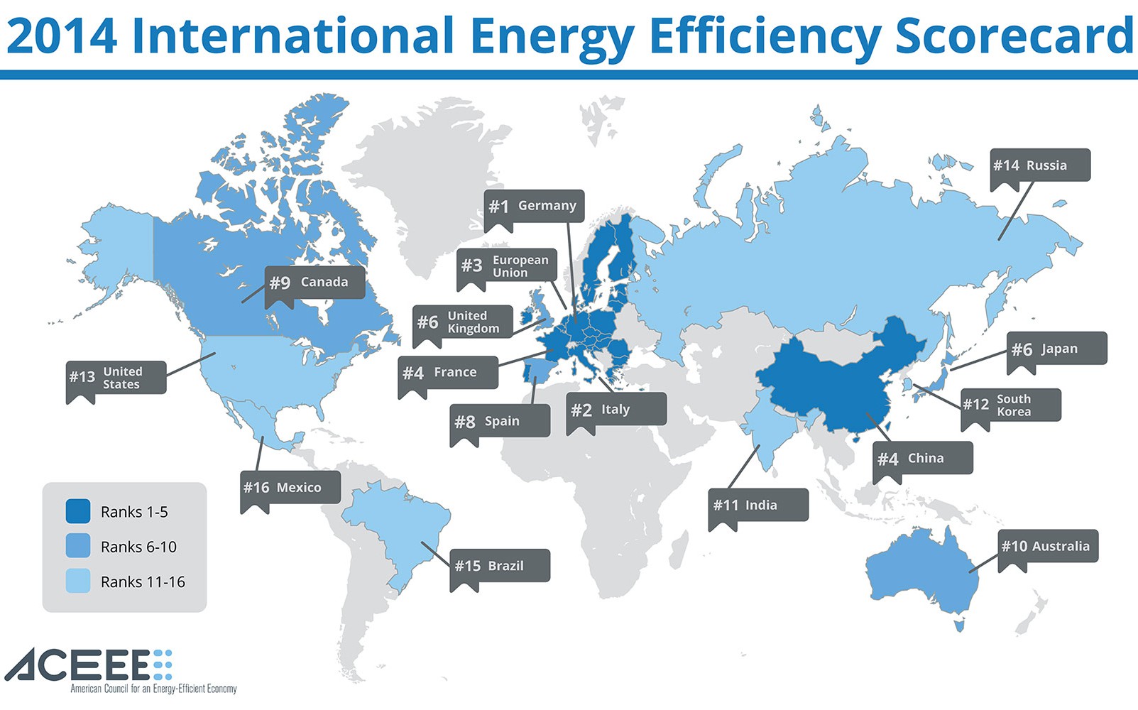 Россия догоняет США в рейтинге энергоэффективности