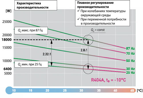 Bitzer расширяет модельный ряд высоко-качественных компрессорно-конденсаторных агрегатов