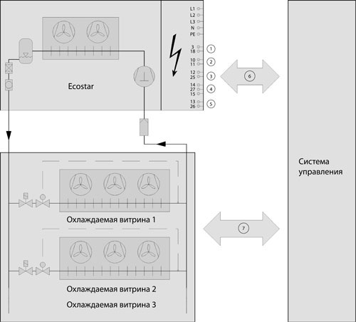 Bitzer расширяет модельный ряд высоко-качественных компрессорно-конденсаторных агрегатов