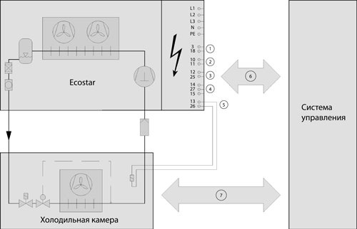 Bitzer расширяет модельный ряд высоко-качественных компрессорно-конденсаторных агрегатов