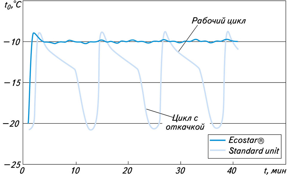 Bitzer расширяет модельный ряд высоко-качественных компрессорно-конденсаторных агрегатов