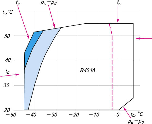 Bitzer расширяет модельный ряд высоко-качественных компрессорно-конденсаторных агрегатов