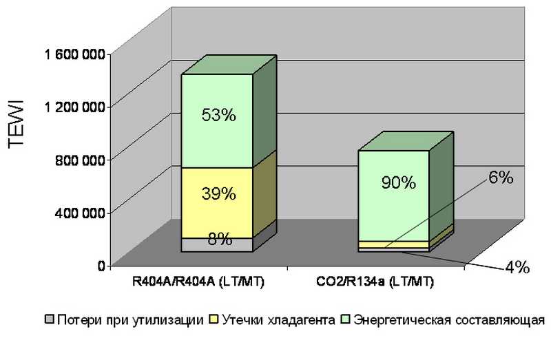 Экоэффективные системы централизованного холодоснабжения с новыми компрессорами Bitzer