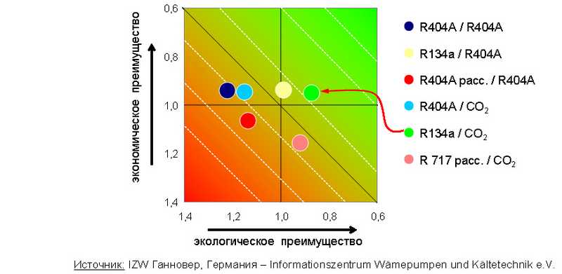Экоэффективные системы централизованного холодоснабжения с новыми компрессорами Bitzer