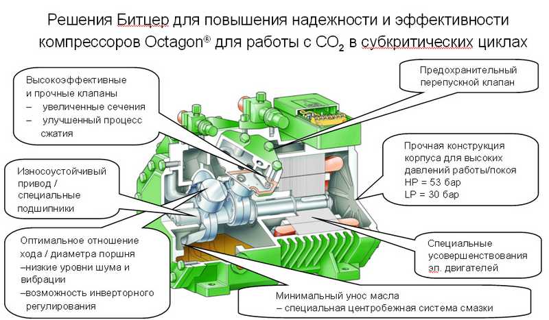 Экоэффективные системы централизованного холодоснабжения с новыми компрессорами Bitzer