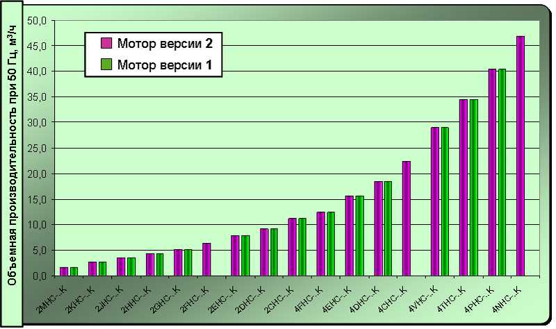 Экоэффективные системы централизованного холодоснабжения с новыми компрессорами Bitzer
