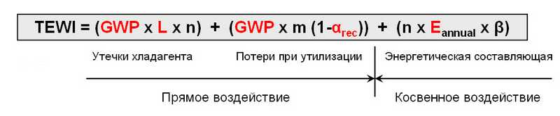 Экоэффективные системы централизованного холодоснабжения с новыми компрессорами Bitzer