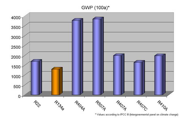 Экоэффективные системы централизованного холодоснабжения с новыми компрессорами Bitzer
