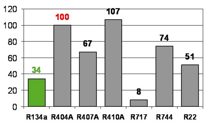 Экоэффективные системы централизованного холодоснабжения с новыми компрессорами Bitzer
