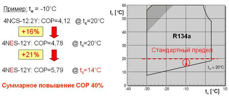 Экоэффективные системы централизованного холодоснабжения с новыми компрессорами Bitzer