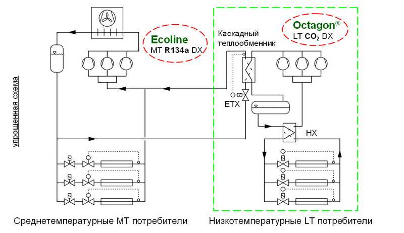 Экоэффективные системы централизованного холодоснабжения с новыми компрессорами Bitzer