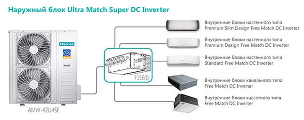 Обновление серии мультисплит-систем Hisense