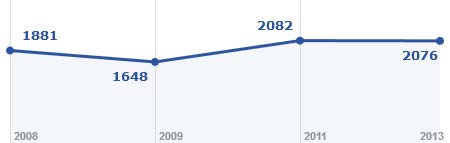Фотоотчет с выставок UzBuild 2015 и Aqua-Therm Tashkent 2015