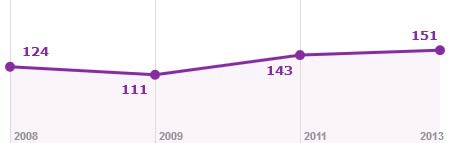 Фотоотчет с выставок UzBuild 2015 и Aqua-Therm Tashkent 2015