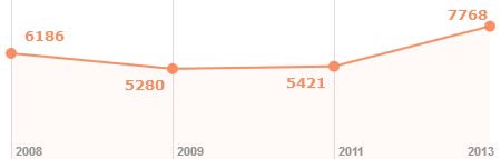 Фотоотчет с выставок UzBuild 2015 и Aqua-Therm Tashkent 2015