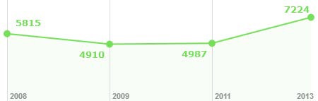 Фотоотчет с выставок UzBuild 2015 и Aqua-Therm Tashkent 2015