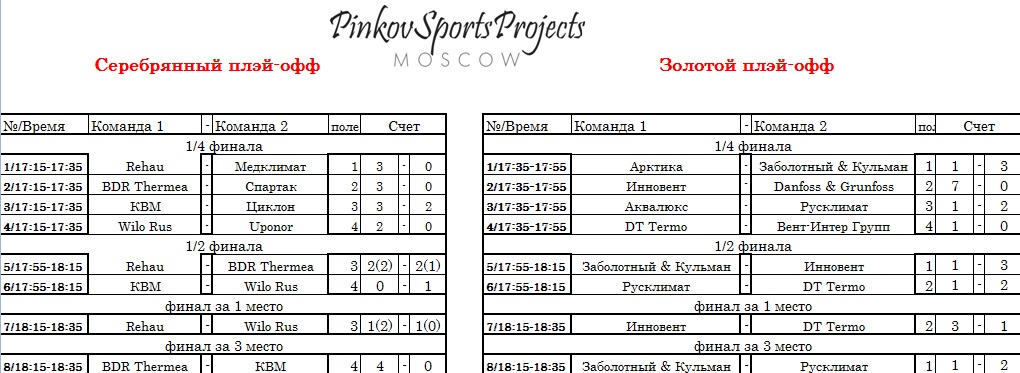 Объявлен победитель корпоративного мини-футбольного турнира «Climate Cup 2015»