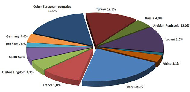 Портал климатической техники TopClimat.ru