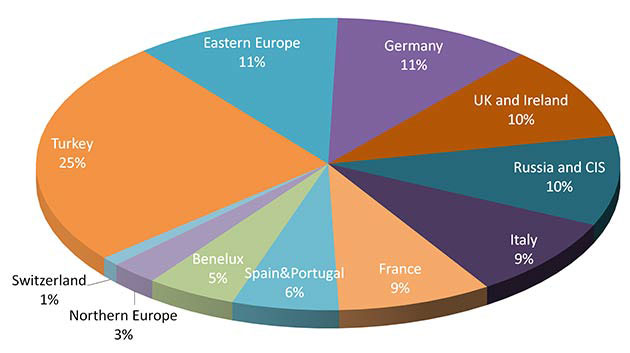 Портал климатической техники TopClimat.ru