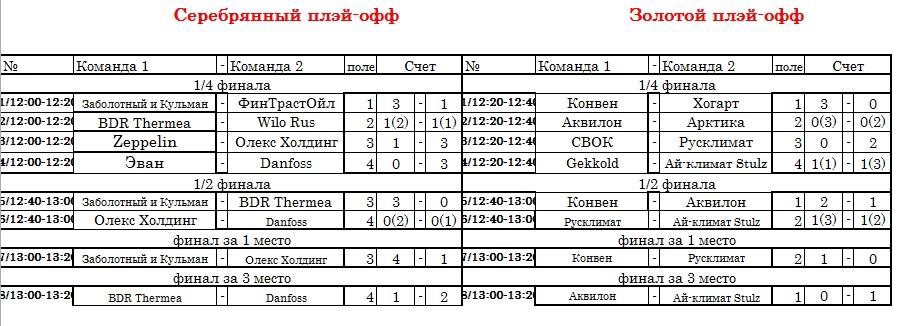 Турнир по мини -футболу «Кубок Климата - 2017» прошел в Москве