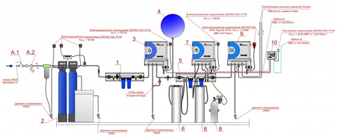 Сдан первый проект системы увлажнения DRAABE в Самаре