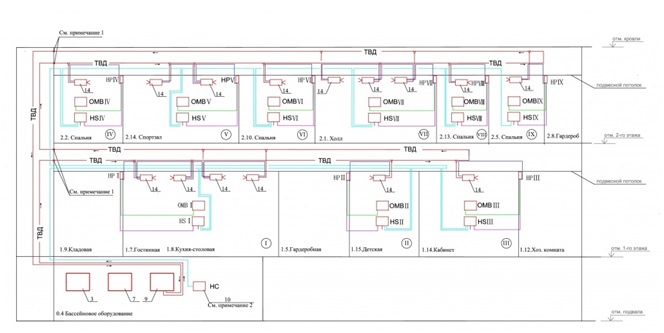 Сдан первый проект системы увлажнения DRAABE в Самаре
