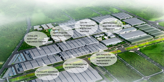 Новый этап в развитии HISENSE