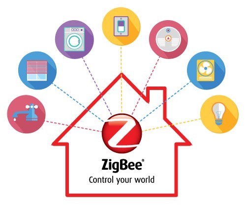 Партнерство Midea и ZigBee: беспроводная интеграция оборудования