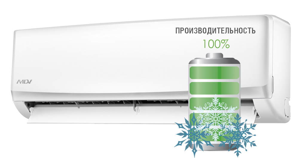 Сплит-системы MDV серии Fairwind с предустановленным низкотемпературным комплектом на складе в Москве!