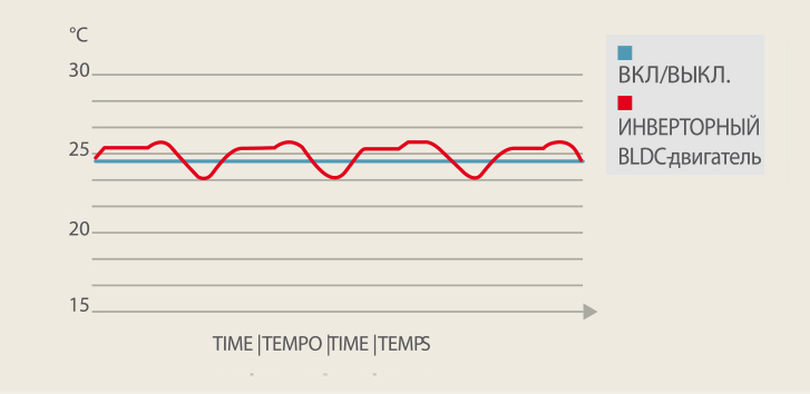 Обновленная Dinamica от Montair