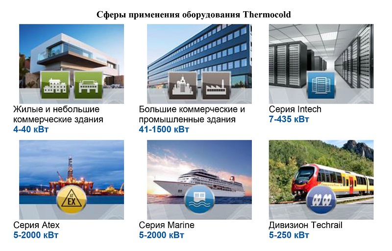 Thermocold: «Наши агрегаты соответствуют новым директивам ErP 2015»