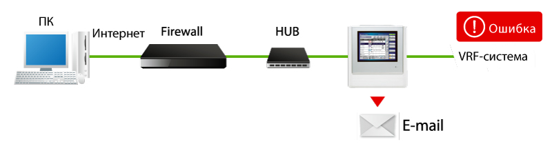 Усовершенствованный центральный сенсорный пульт GENERAL