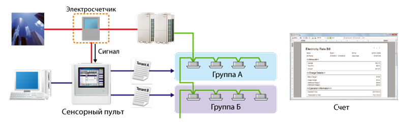 Усовершенствованный центральный сенсорный пульт GENERAL