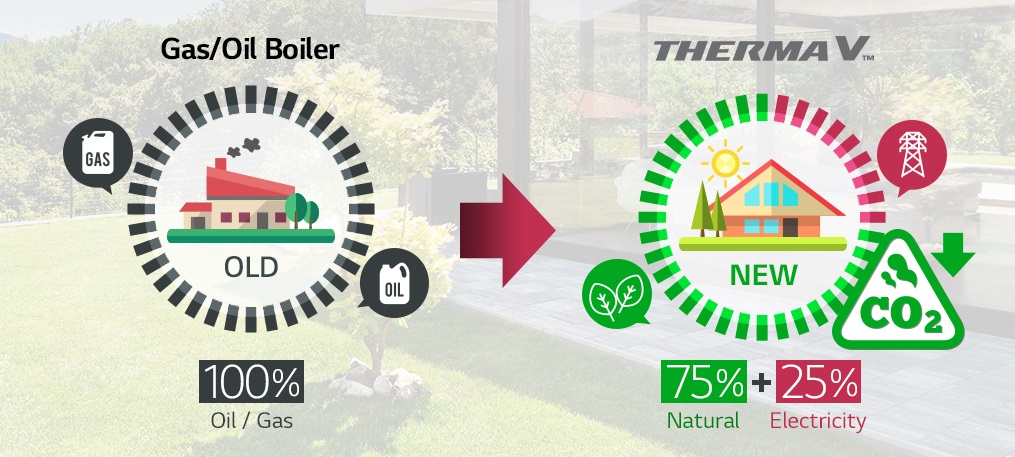 Новый моноблок THERMA V R32 от LG обеспечит мощный обогрев и легкость управления
