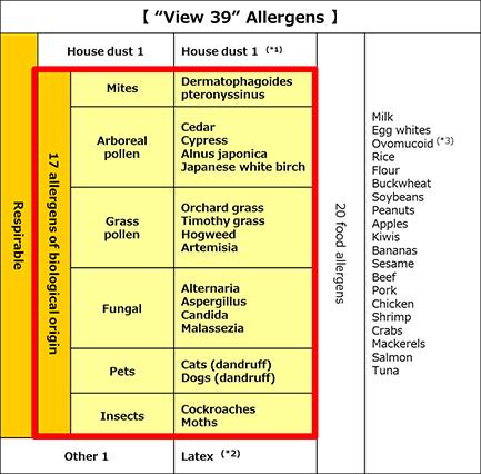 Panasonic разрабатывает высокопроизводительное устройство nanoe X наноразмерного электростатического распыления воды